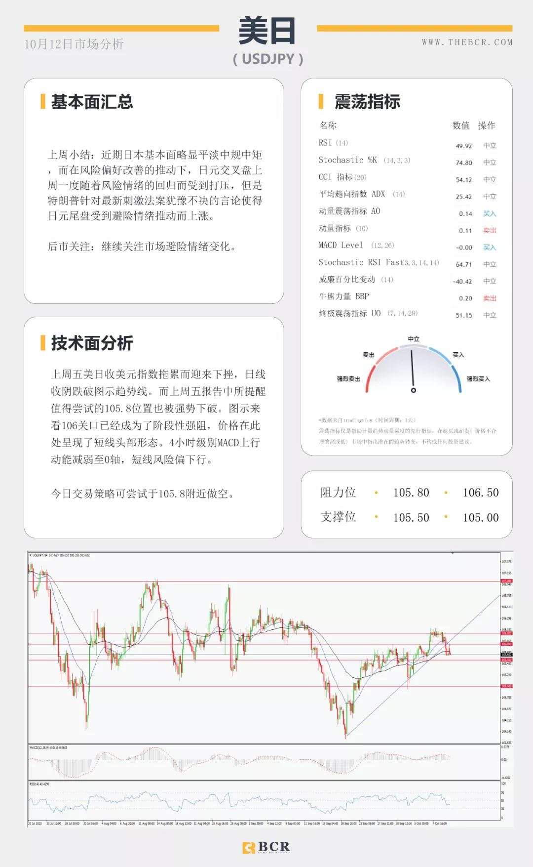 BCR10.12日货币、黄金、原油市场分析