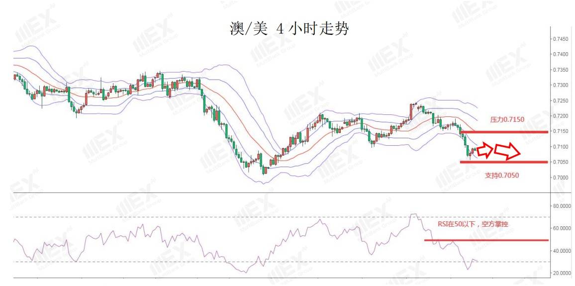 MEXGroup:欧美疫情爆发,避险需求或将继续推升美元