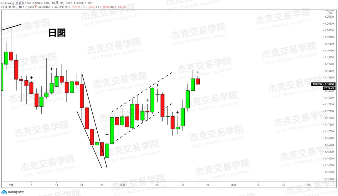 [10月22日策略]黄金/原油/英镑/欧元/美日/澳元/标普/BTC/BCH