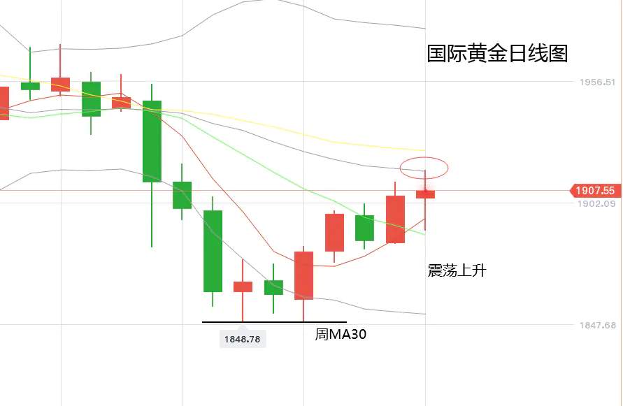 黄力晨：美国总统确诊新冠 黄金短线大幅拉升