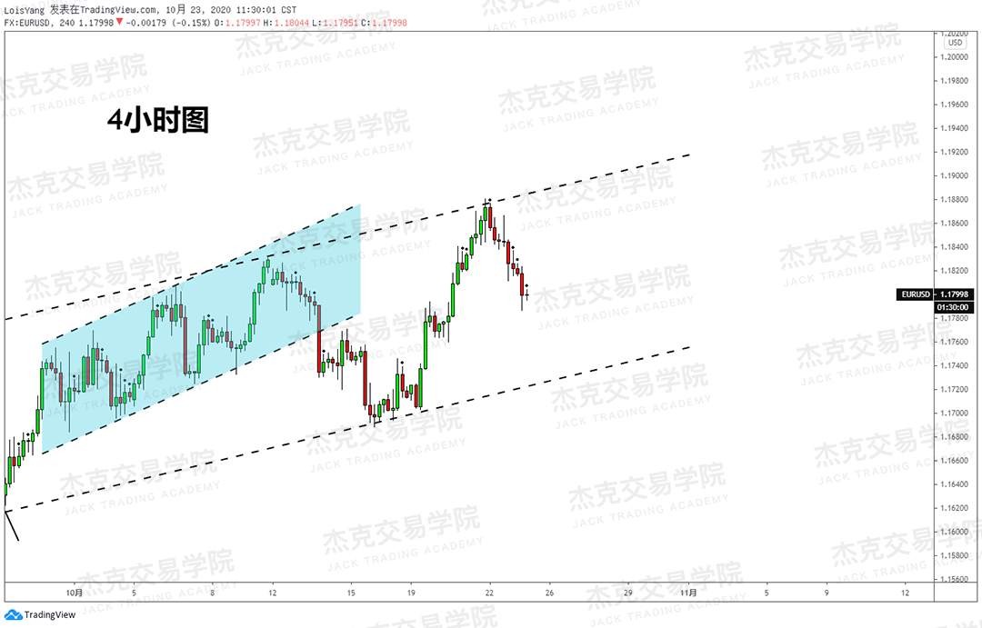[10月23日策略]黄金/原油/英镑/欧元/美日/澳元/标普/BTC/BCH