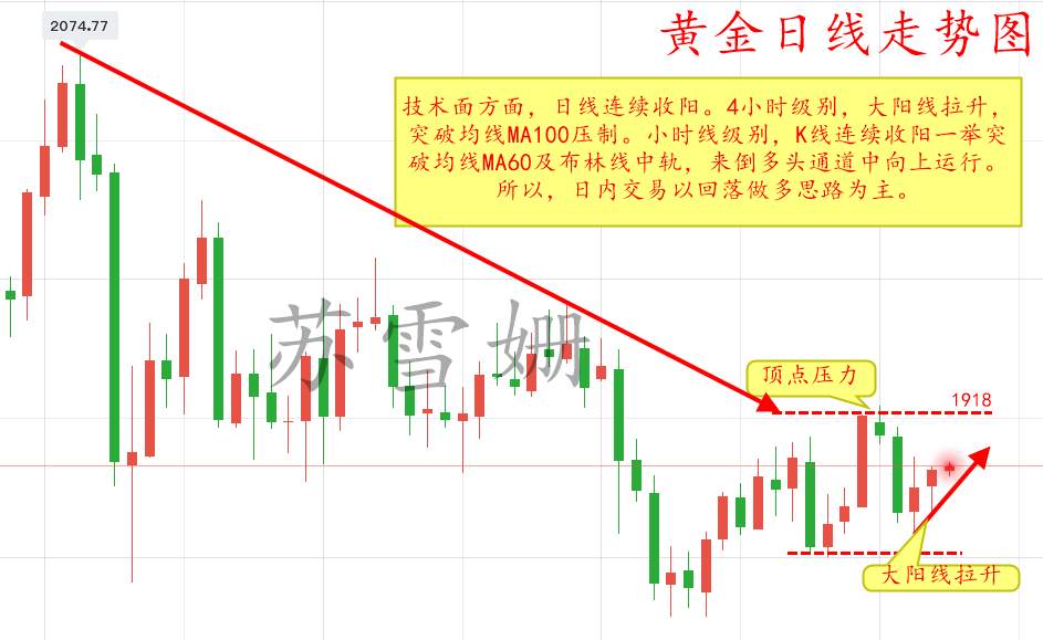 苏雪姗：10.16黄金周线收官今日能否续涨？附操作建议