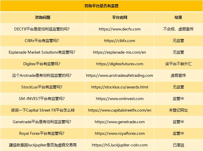 本周客诉新进展，汇友关心的平台问题都在这里！