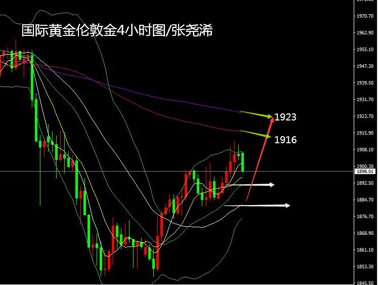 张尧浠：非农预期凸显复苏疲软、黄金低多跟进上看1920