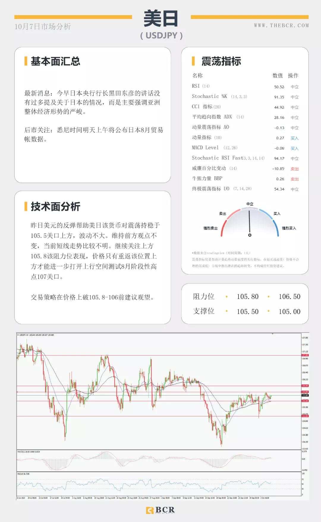 BCR10.7日货币、黄金、原油市场分析