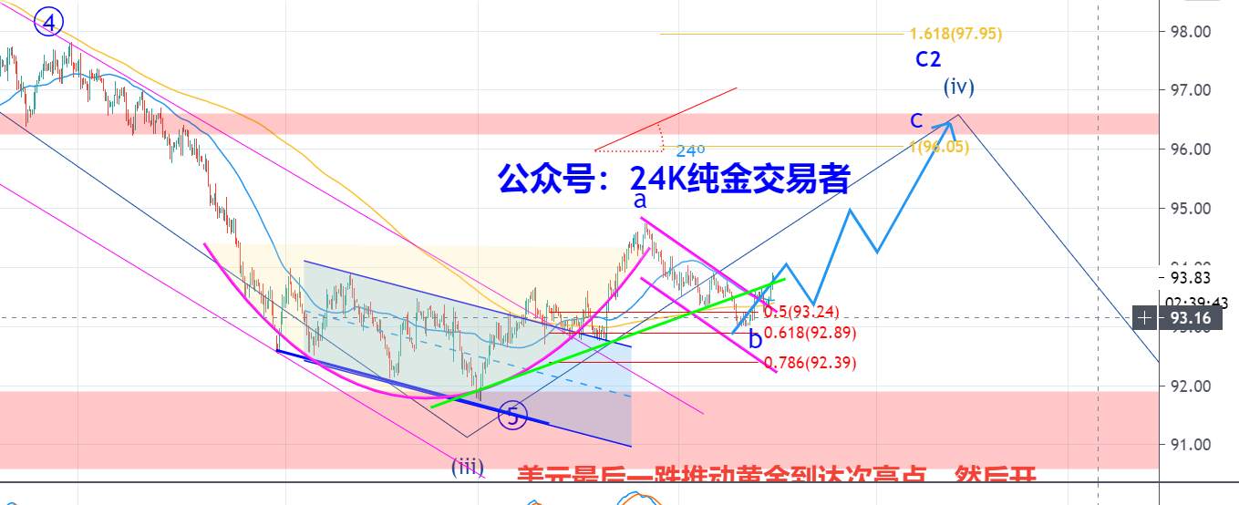下周将迎来年底最后建仓机会