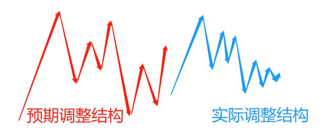 墨竹：黄金多头压力盛行，震荡行情如沼泽难脱离！