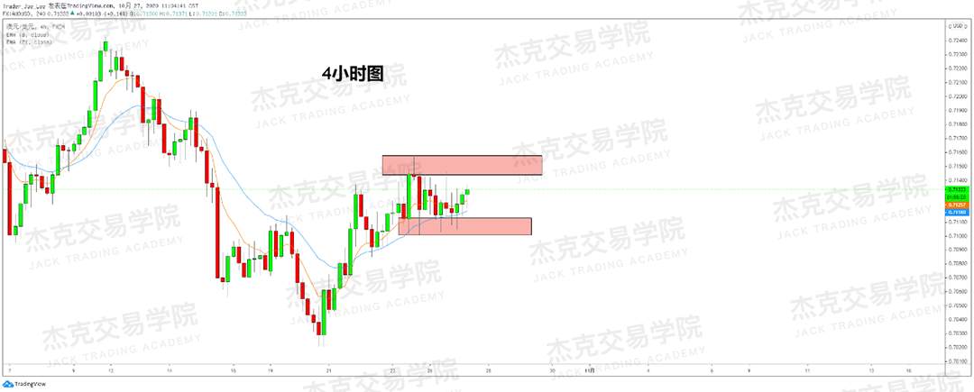 [10月27日策略]黄金/原油/英镑/欧元/美日/澳元/标普/BTC/BCH
