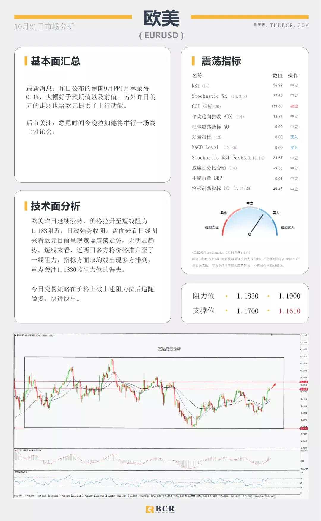 BCR10.21日货币、黄金、原油市场分析