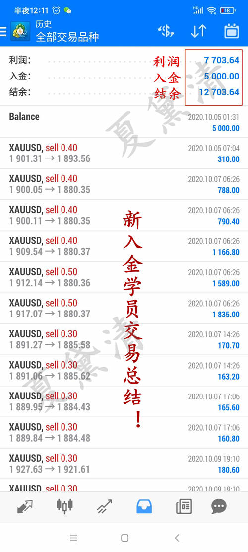 夏黛清：10.15黄金下跌走势依旧，原油再创新高！