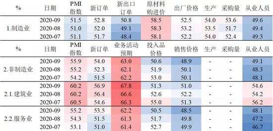 内循环与双循环中的投资机会