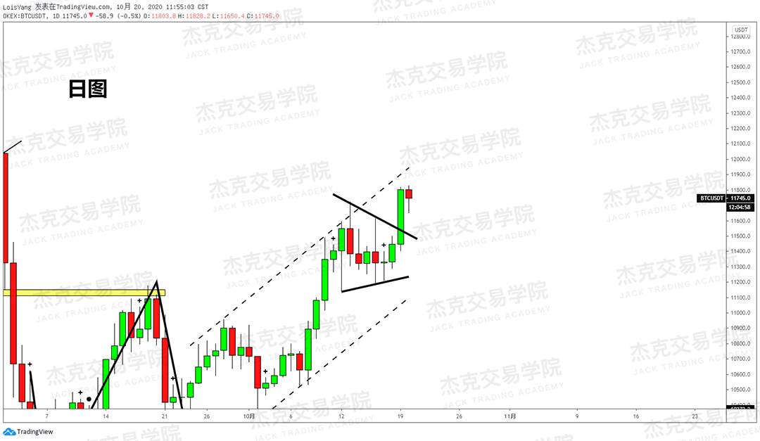 [10月20日策略]黄金/原油/英镑/欧元/美日/澳元/标普/BTC/BCH