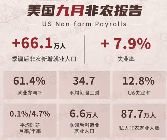 嘉树：黄金一步三回头，非农之后如何操作？