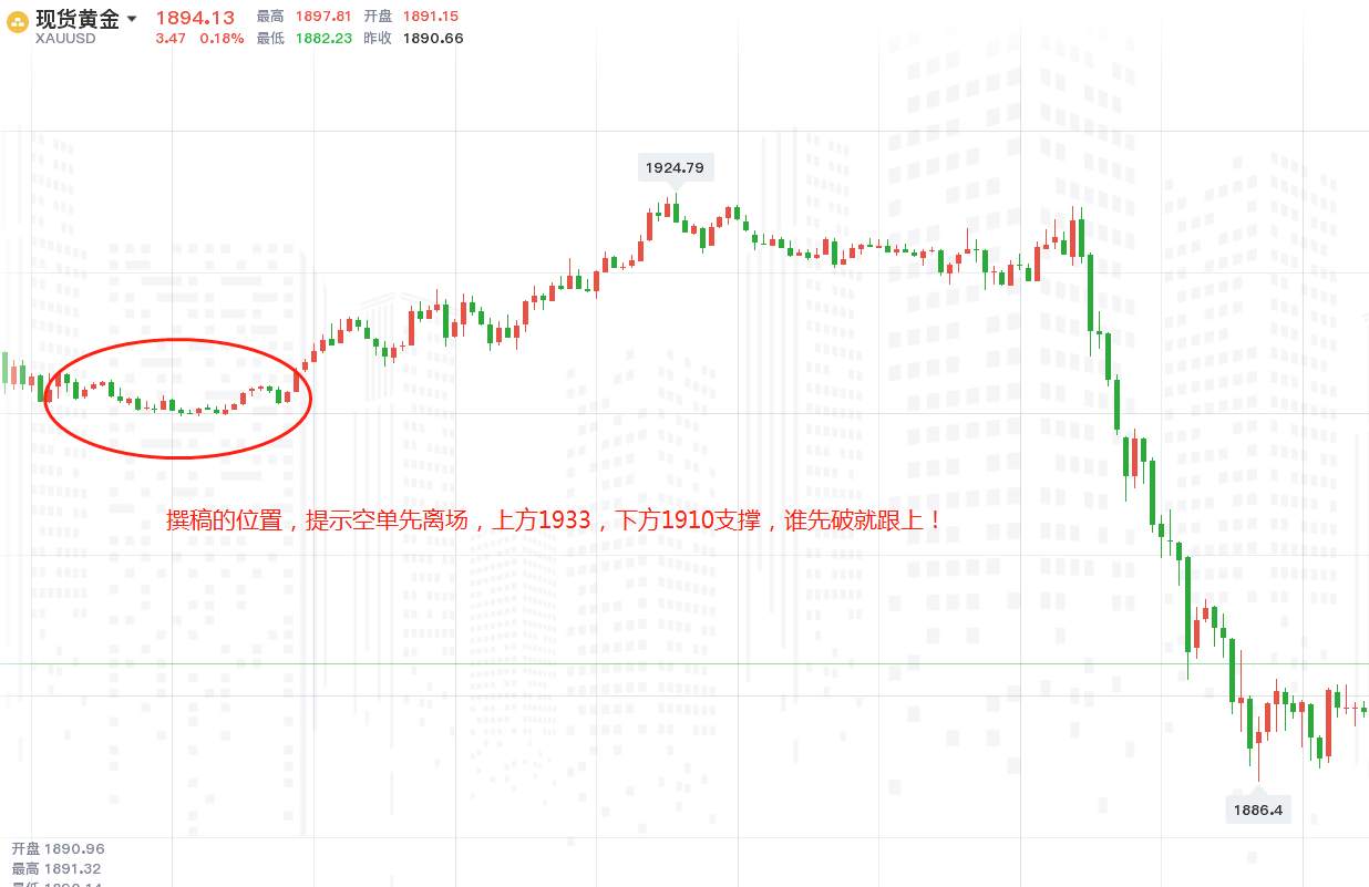 黄金走势最新分析:交易上瘾！