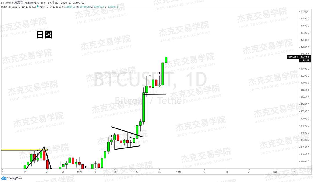 [10月28日策略]黄金/原油/英镑/欧元/美日/澳元/标普/BTC/BCH