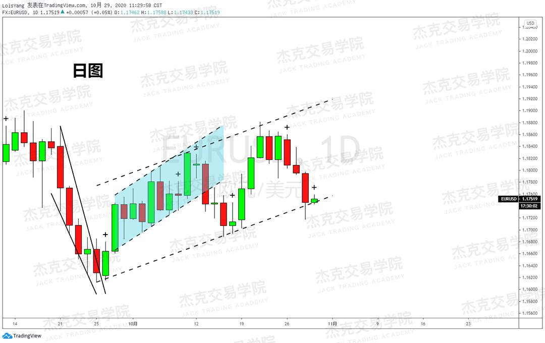 [10月29日策略]黄金/原油/英镑/欧元/美日/澳元/标普/BTC/BCH