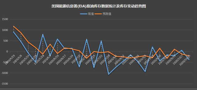 二次疫情爆发，原油需求的不确定性对原油交易有何影响？