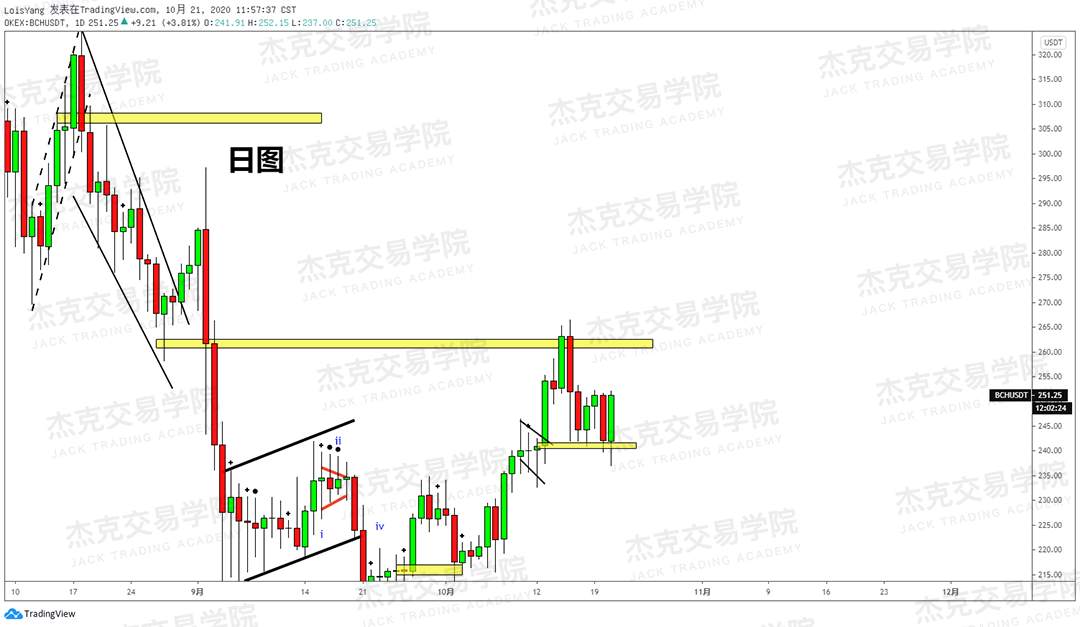 [10月21日策略]黄金/原油/英镑/欧元/美日/澳元/标普/BTC/BCH