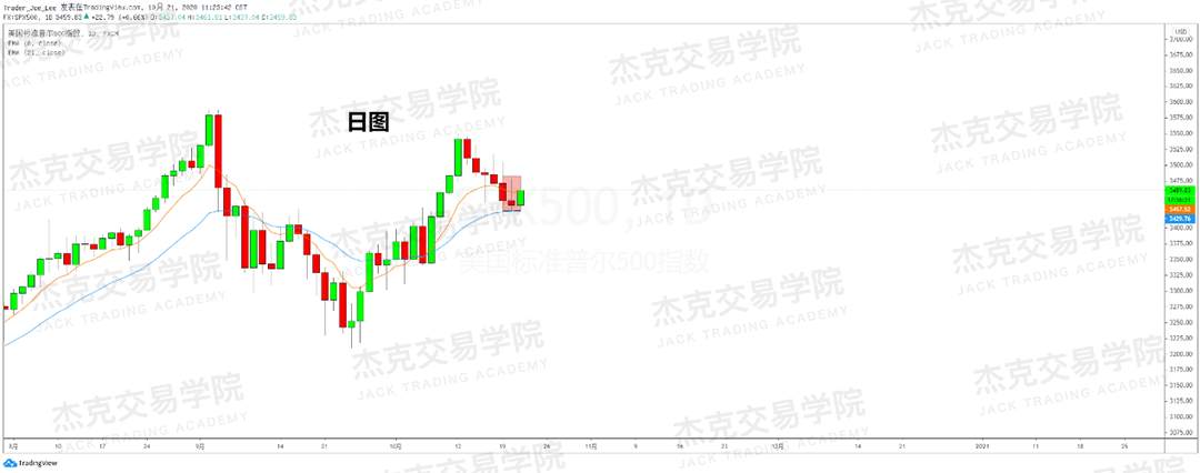[10月21日策略]黄金/原油/英镑/欧元/美日/澳元/标普/BTC/BCH