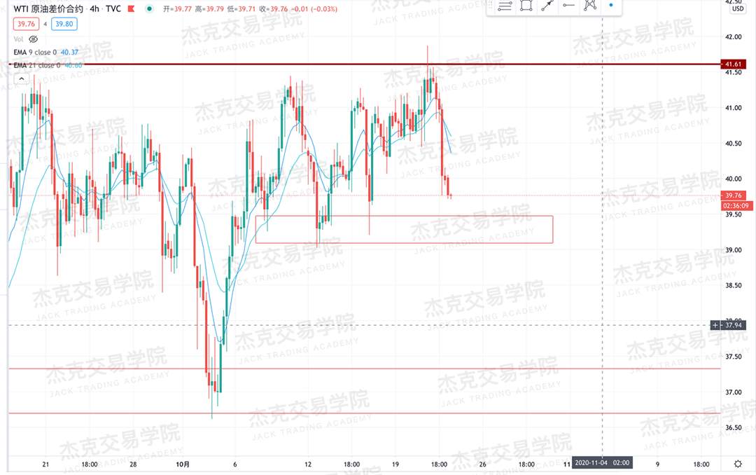 [10月22日策略]黄金/原油/英镑/欧元/美日/澳元/标普/BTC/BCH