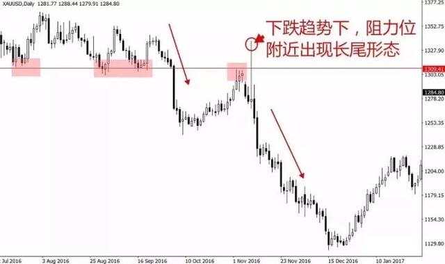 外汇K线实战讲解：长尾锤头线的运用。