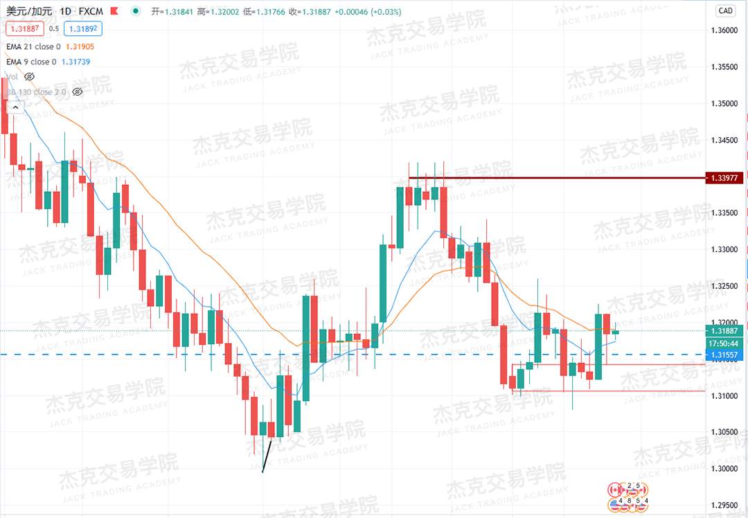 [10月28日策略]黄金/原油/英镑/欧元/美日/澳元/标普/BTC/BCH