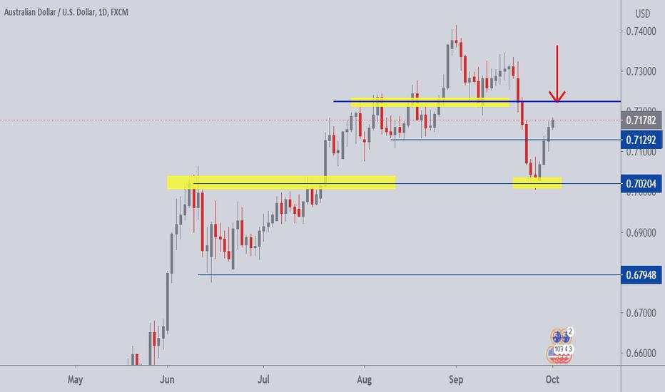 Key Resistance Coming Into Play