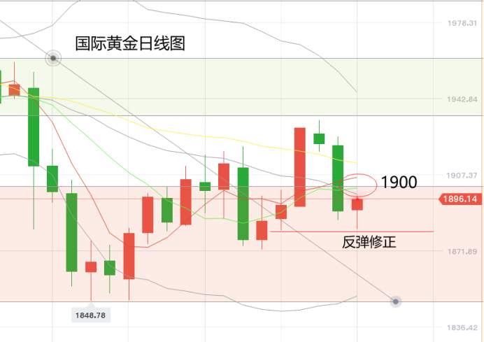 黄力晨：IMF上调经济预期 黄金短线承压