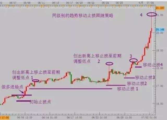 解读外汇交易的盈利之道：规则和纪律之趋势！