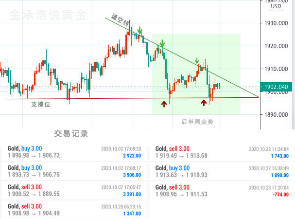黄金盈盈亏亏老是挣不到钱？是因为没有交易模型！