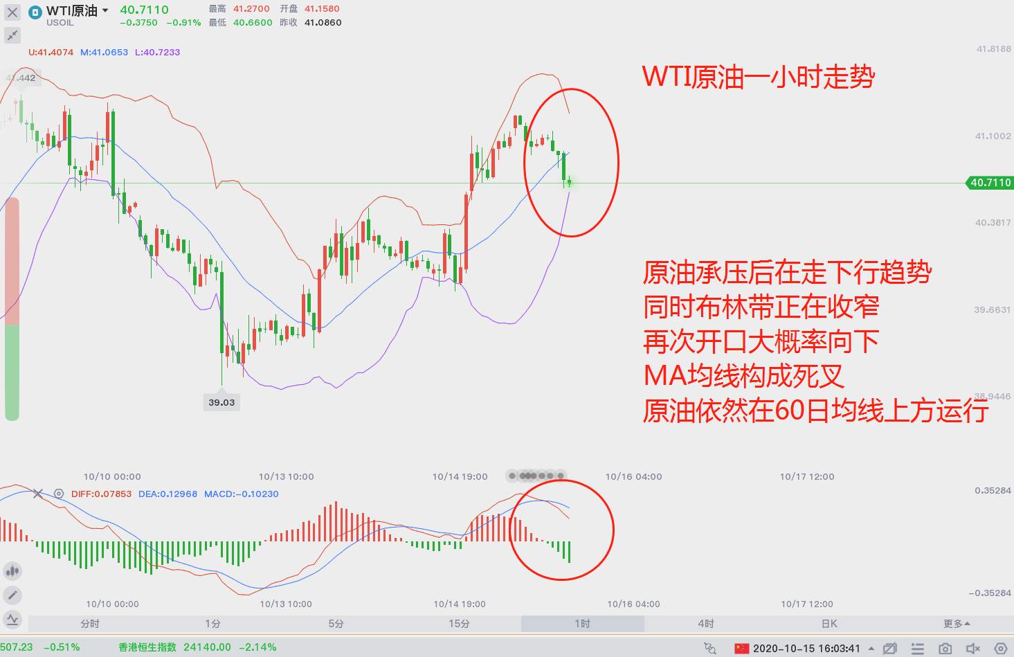 今晚的EIA报告能否推动原油上破？