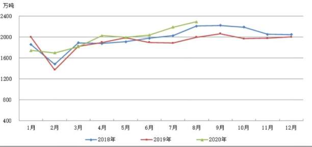 玉米从3块涨到5块，你还吃得起么？