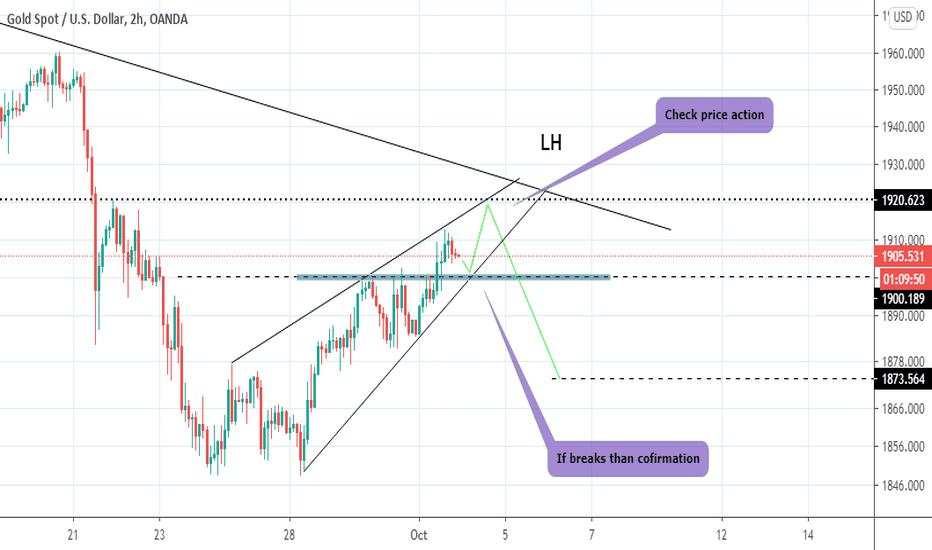 Gold (XAUUSD) Rising wedge! Short