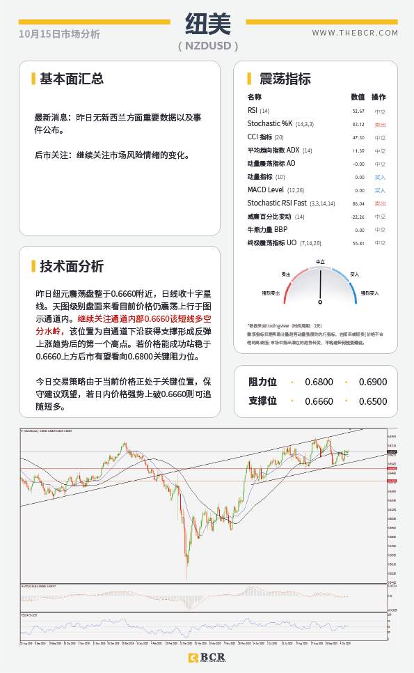 【百汇BCR今日市场分析2020.10.15】英欧谈判来到最后期限，美国刺激方案希望渺茫