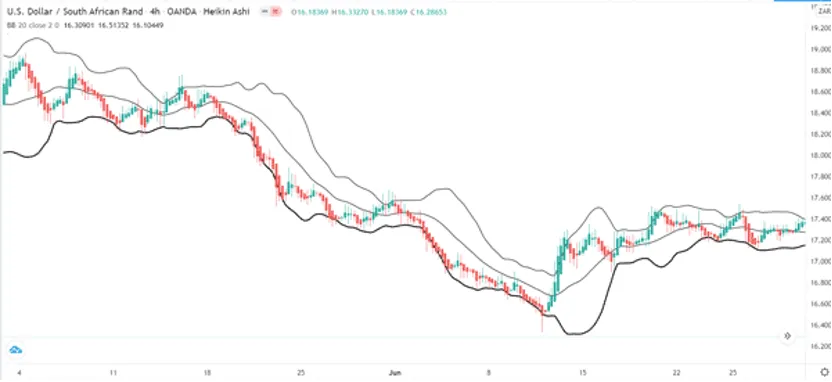 分析K线图总是不起效，那就试试H线图吧！