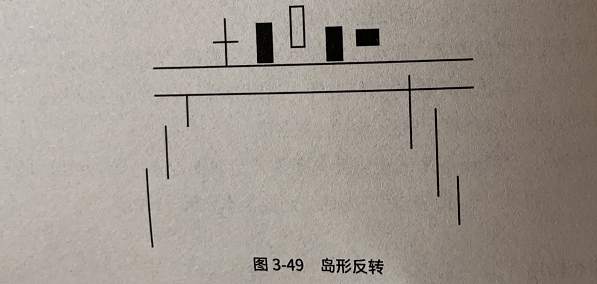 恒指寓言：K线形态的深度思考