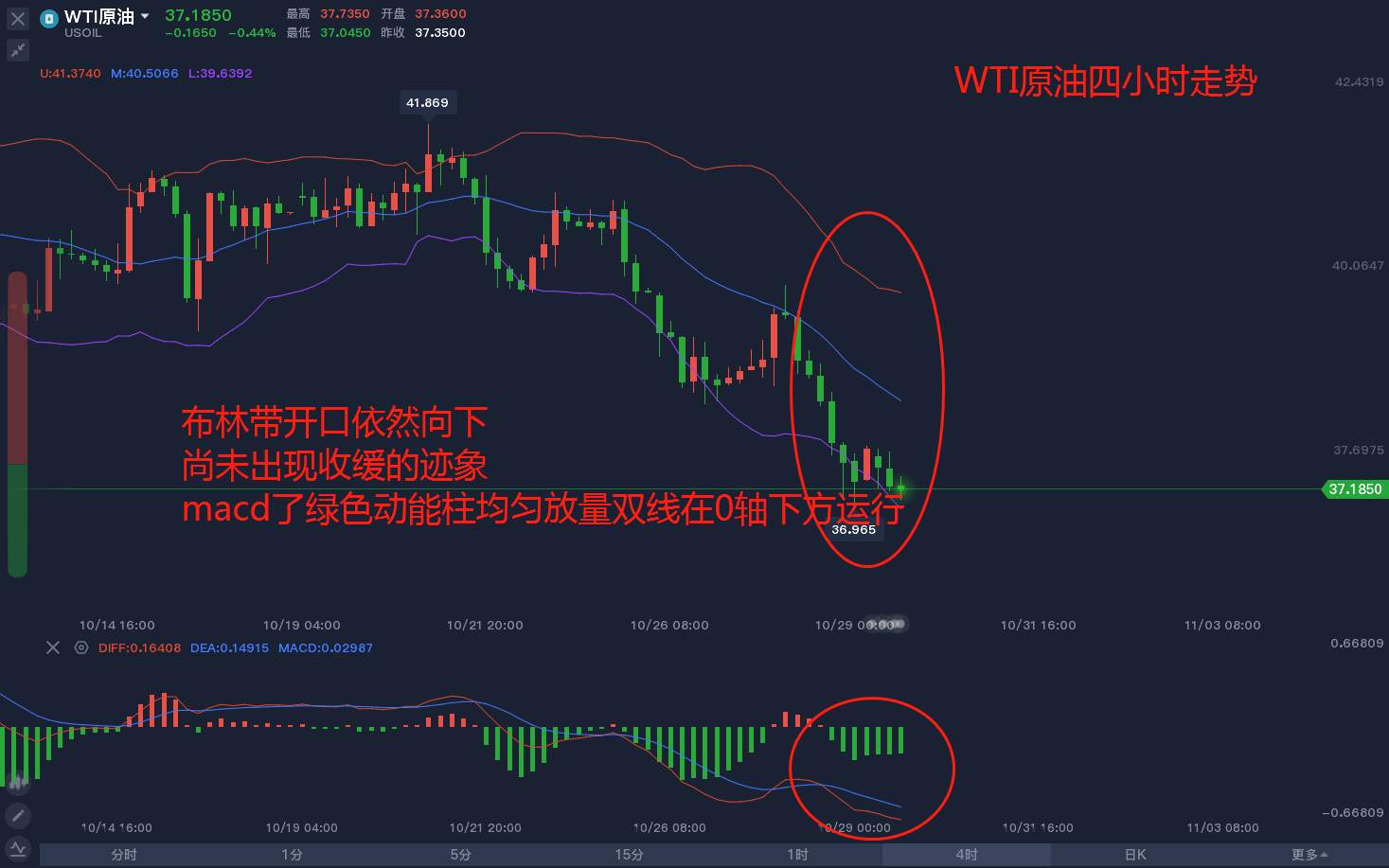 东盛：原油已然承压，大选能否破局？