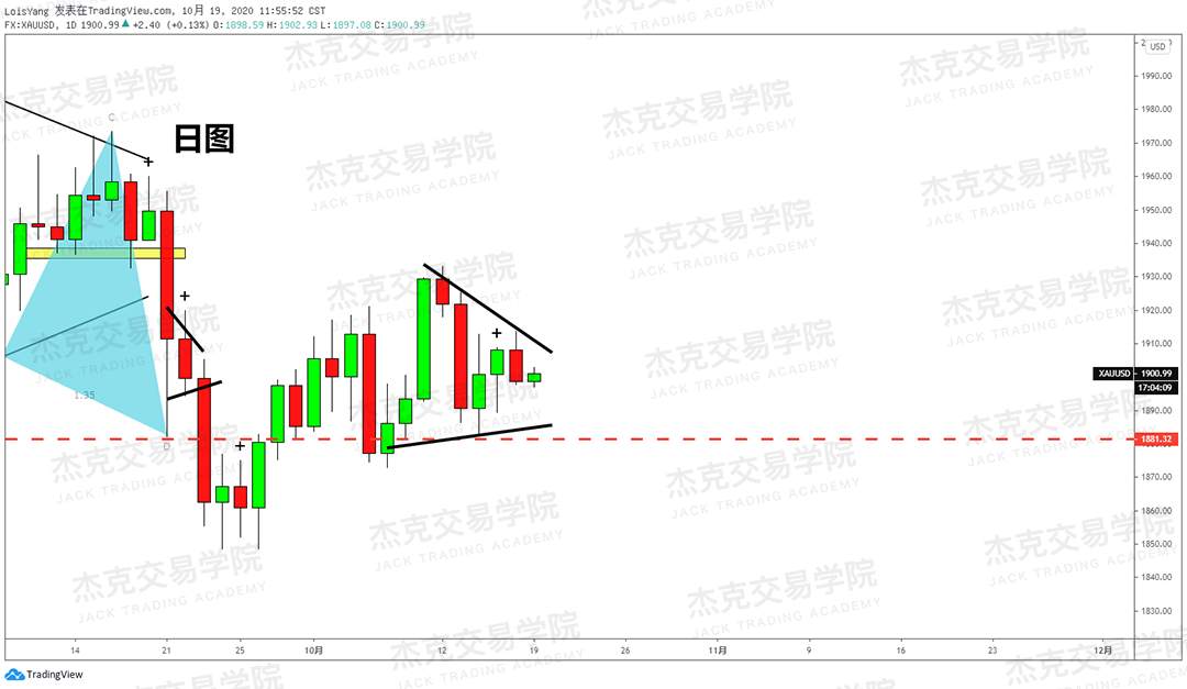 [10月19日策略]黄金/原油/英镑/欧元/美日/澳元/标普/BTC/BCH