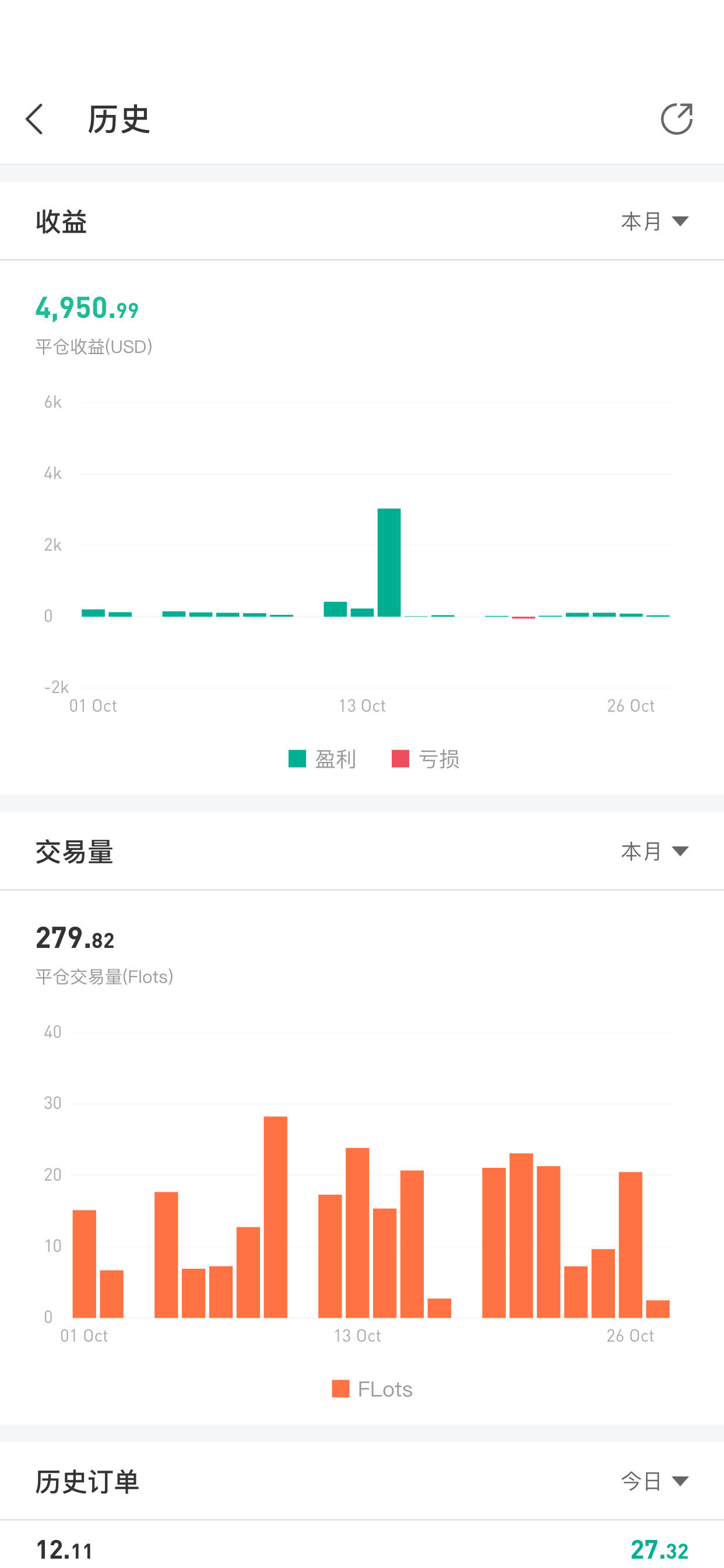 feed image