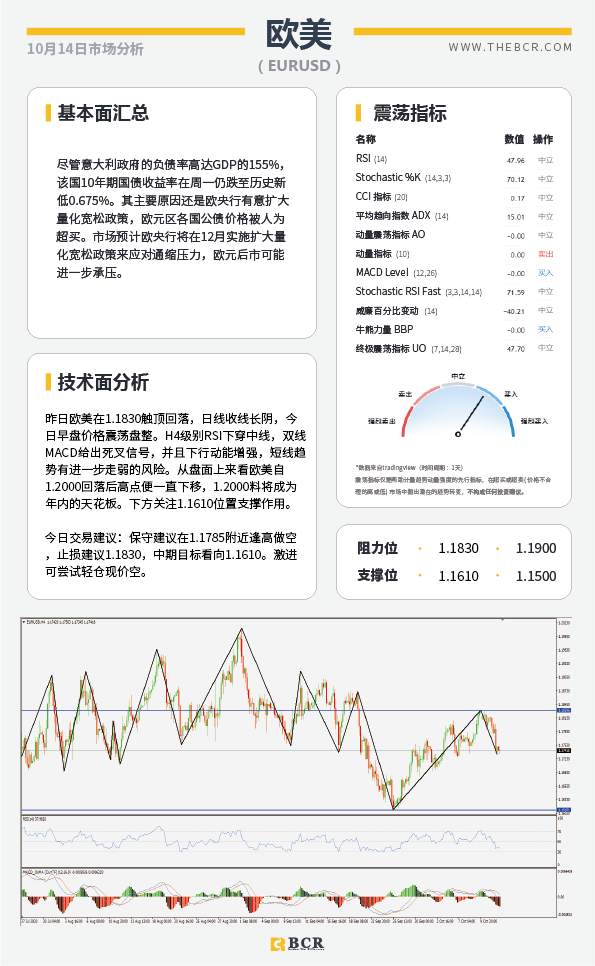 【百汇BCR今日市场分析2020.10.14】大选临近黄金多空争论不休，英国无所畏惧硬脱欧