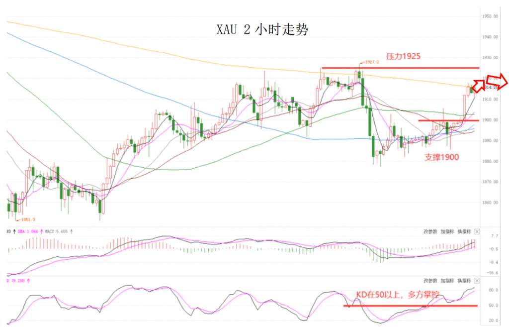 MEXGroup：晚间简报2020-10-09