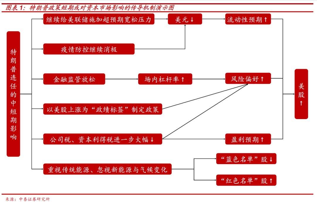 特朗普 拜登 美国 政策 减税 大选