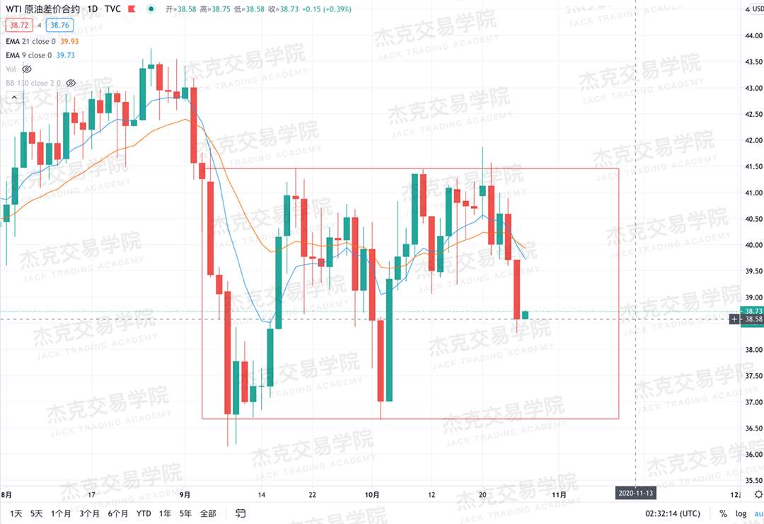 [10月27日策略]黄金/原油/英镑/欧元/美日/澳元/标普/BTC/BCH