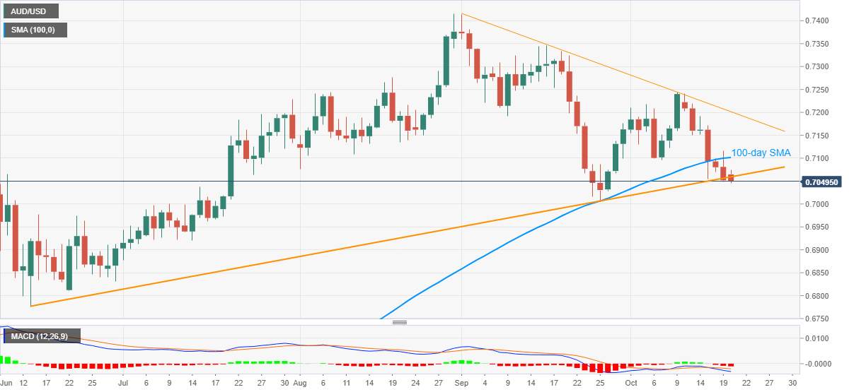 Ngân hàng Dự trữ Úc duy trì các chính sách nới lỏng. AUD/USD thụt lùi sâu!