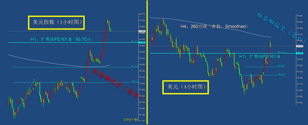 10.30早茶：国际原油持续走弱，黄金白银还在下滑