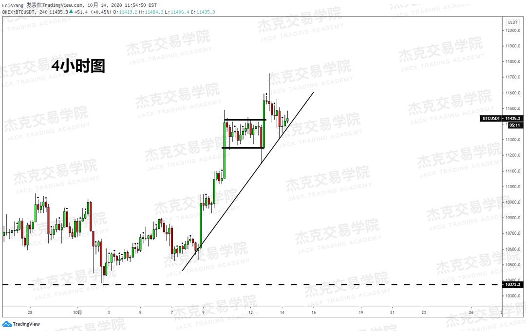 [10月14日策略]黄金/原油/英镑/欧元/美日/澳元/标普/BTC/BCH
