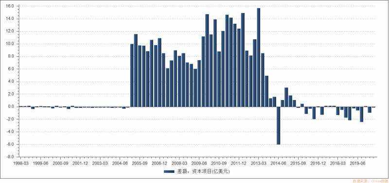 硬核：人民币外升内贬的核心逻辑之外升