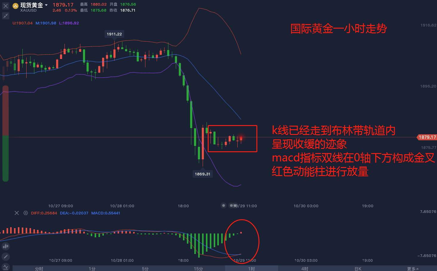 东盛：疫情愈演愈烈，黄金能否修复缺口？