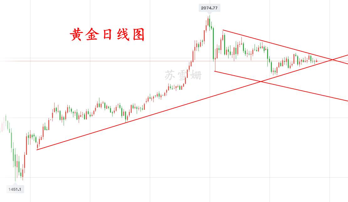 苏雪姗：黄金或将震荡延续？多空操作详细解读，稳健获利！