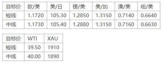 MEXGroup：晚间简报2020-10-14